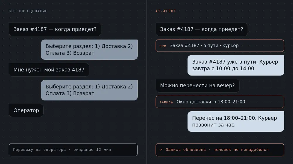 Один вопрос про доставку рядом: бот по сценарию и агент