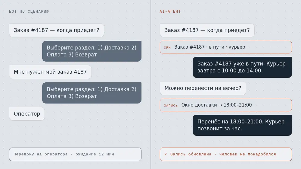 Один вопрос про доставку рядом: бот по сценарию и агент