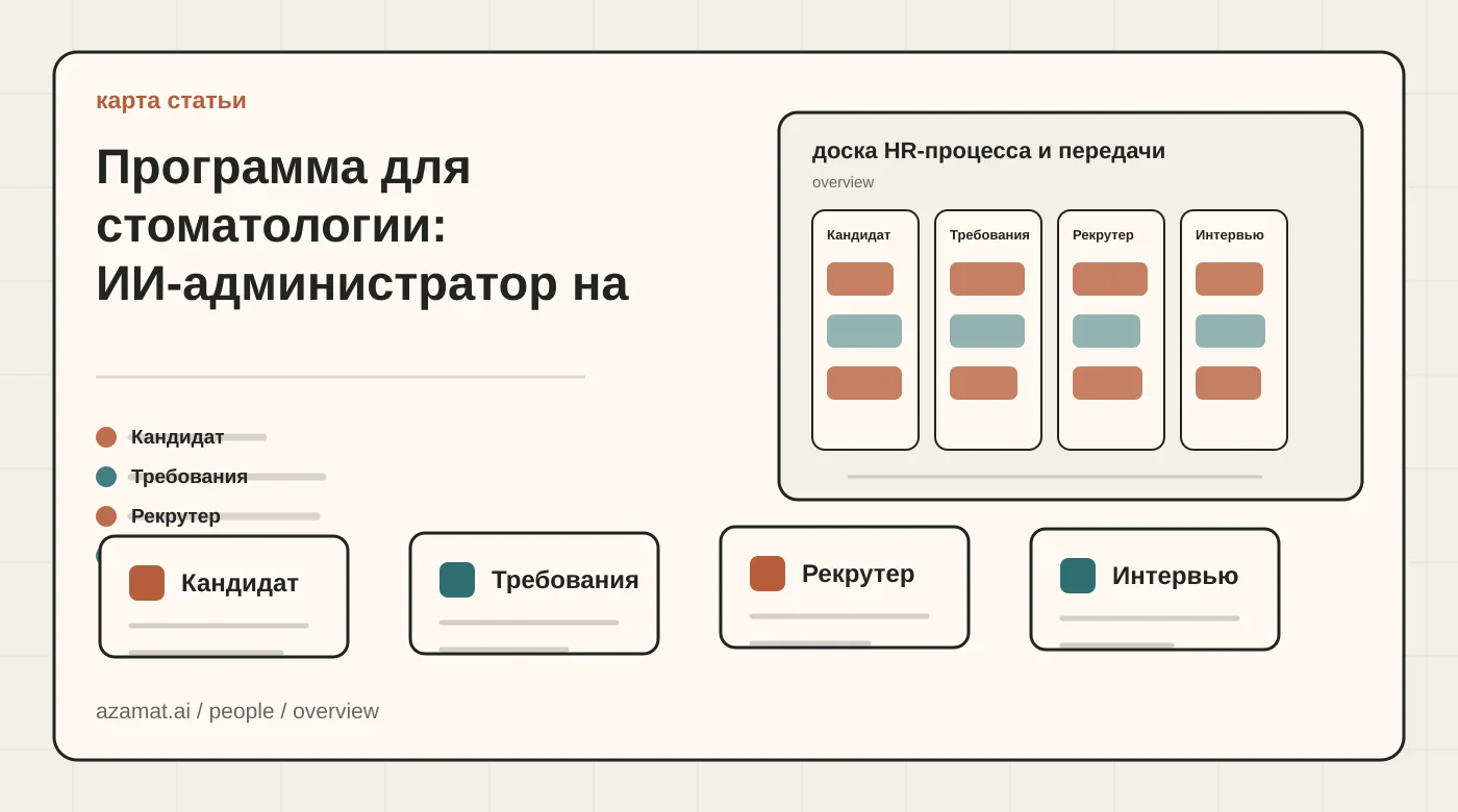 HR-доска с анкетой кандидата, требованиями, заметками рекрутера и передачей на интервью