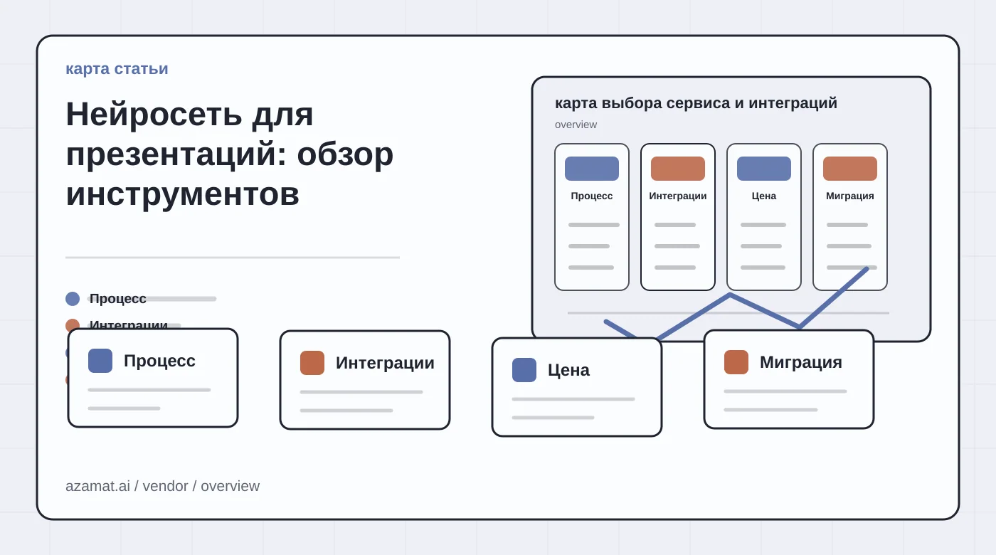 Scorecard сервиса: запись, интеграции, цена, ограничения и заметки по миграции