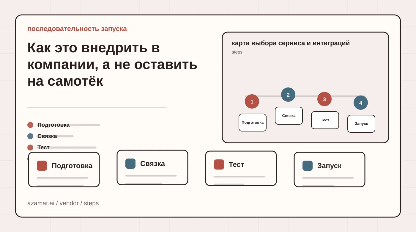 Scorecard сервиса: запись, интеграции, цена, ограничения и заметки по миграции для раздела «Как это внедрить в компании, а не оставить на самотёк»
