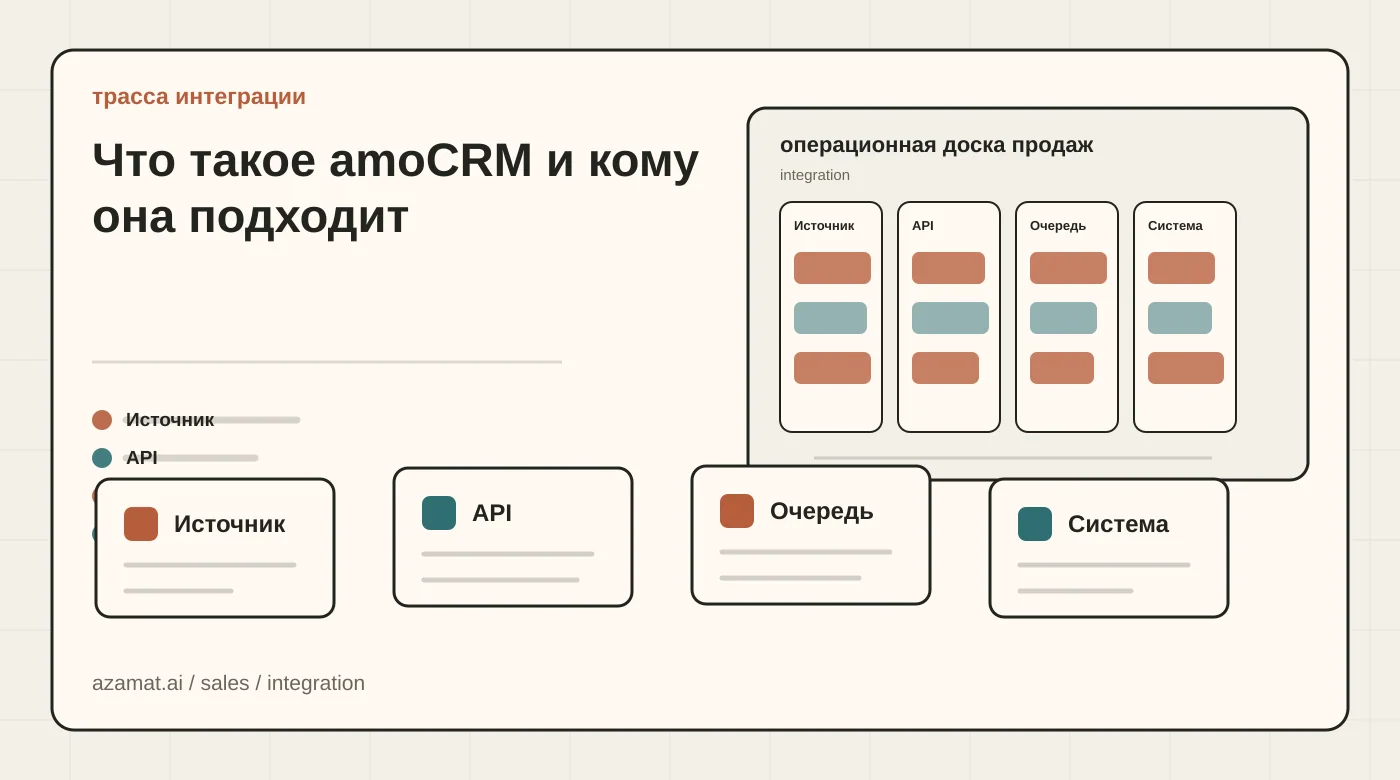 Доска продаж с лидом, полями CRM, задачей follow-up, ревью менеджера и сигналом воронки для раздела «Что такое amoCRM и кому она подходит»