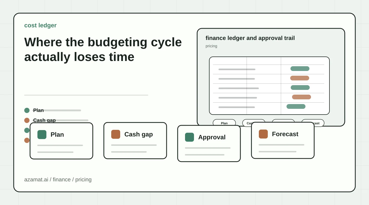 Finance automation ledger with payment dates, source rows, approvals, and exception flags for the Where the budgeting cycle actually loses time section