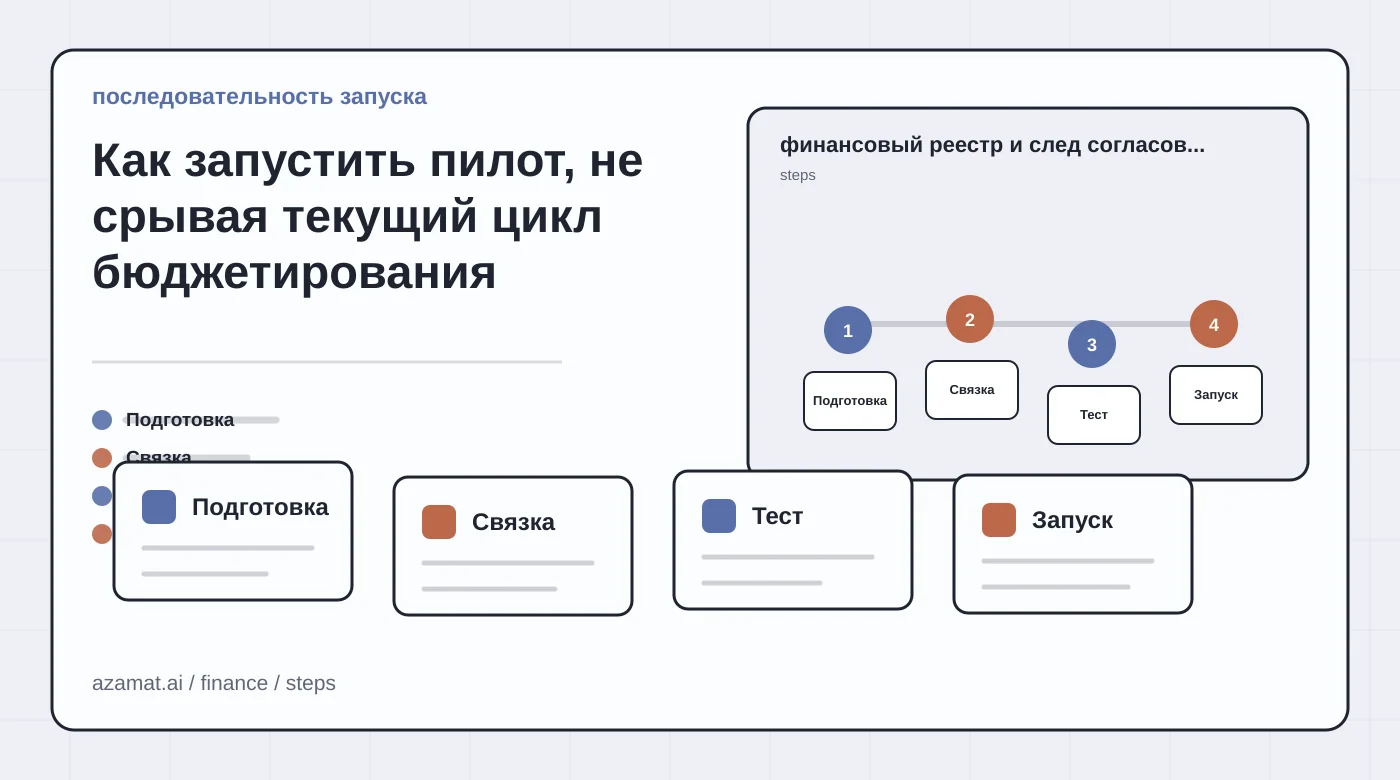 Финансовый реестр с датами платежей, исходными строками, согласованиями и исключениями для раздела «Как запустить пилот, не срывая текущий цикл бюджетирования»