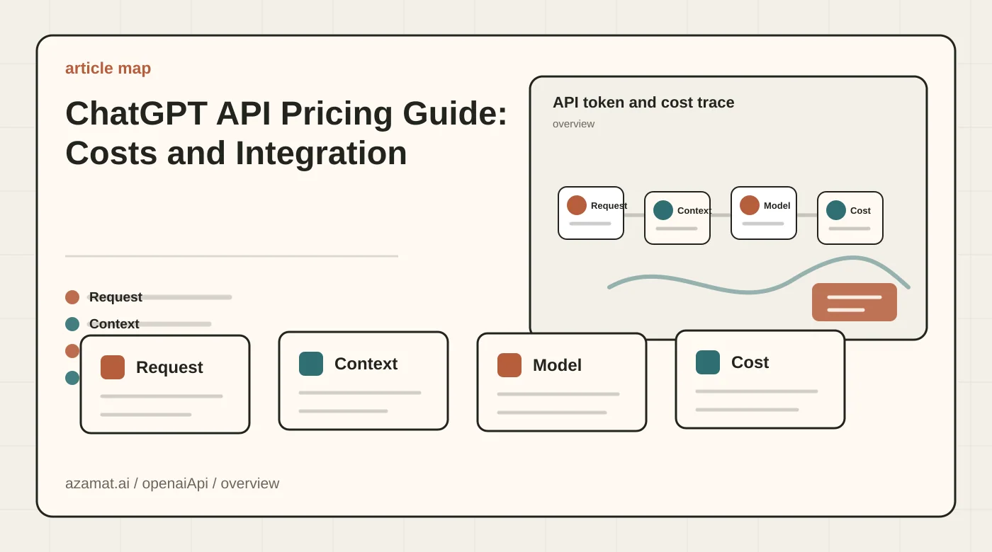 OpenAI API integration map with request, model gateway, token meter, logs, and billing trace