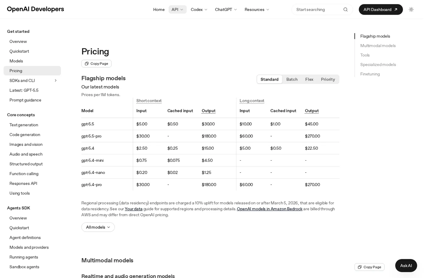 Source screenshot: the official OpenAI API Pricing page, July 2026