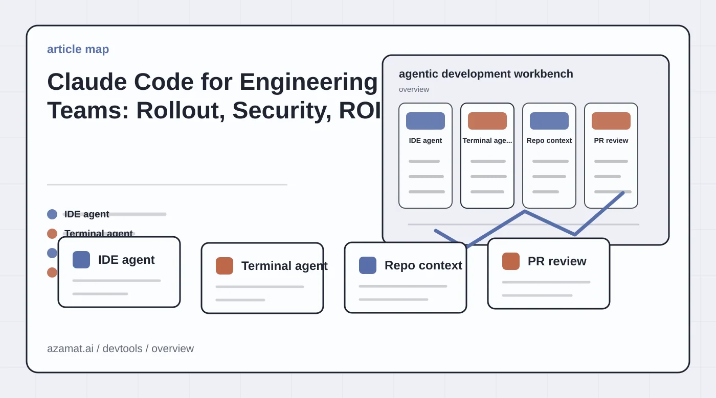 AI coding tool choice matrix with repo context, agent worktrees, review flow, and guardrails