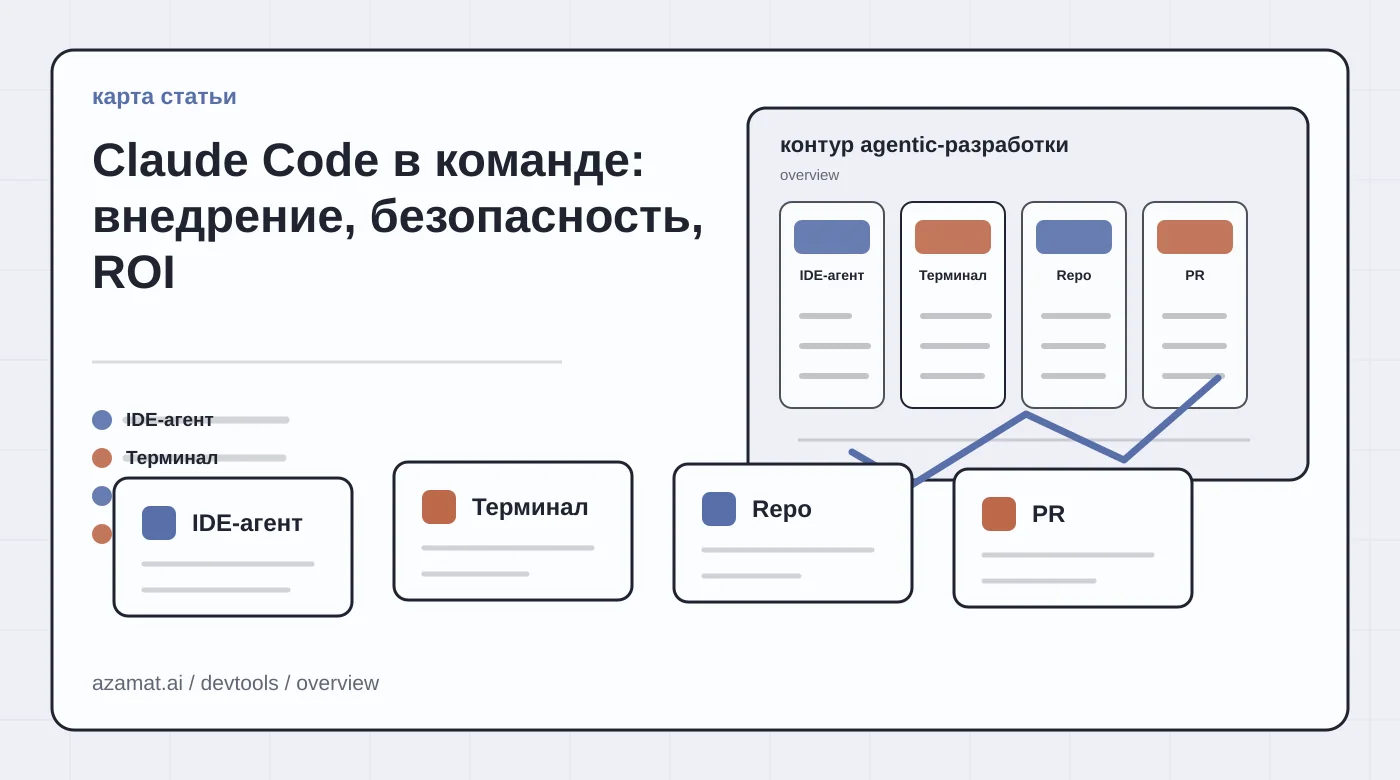 Матрица выбора AI-инструмента для разработки: контекст репозитория, агенты, ревью и ограничения