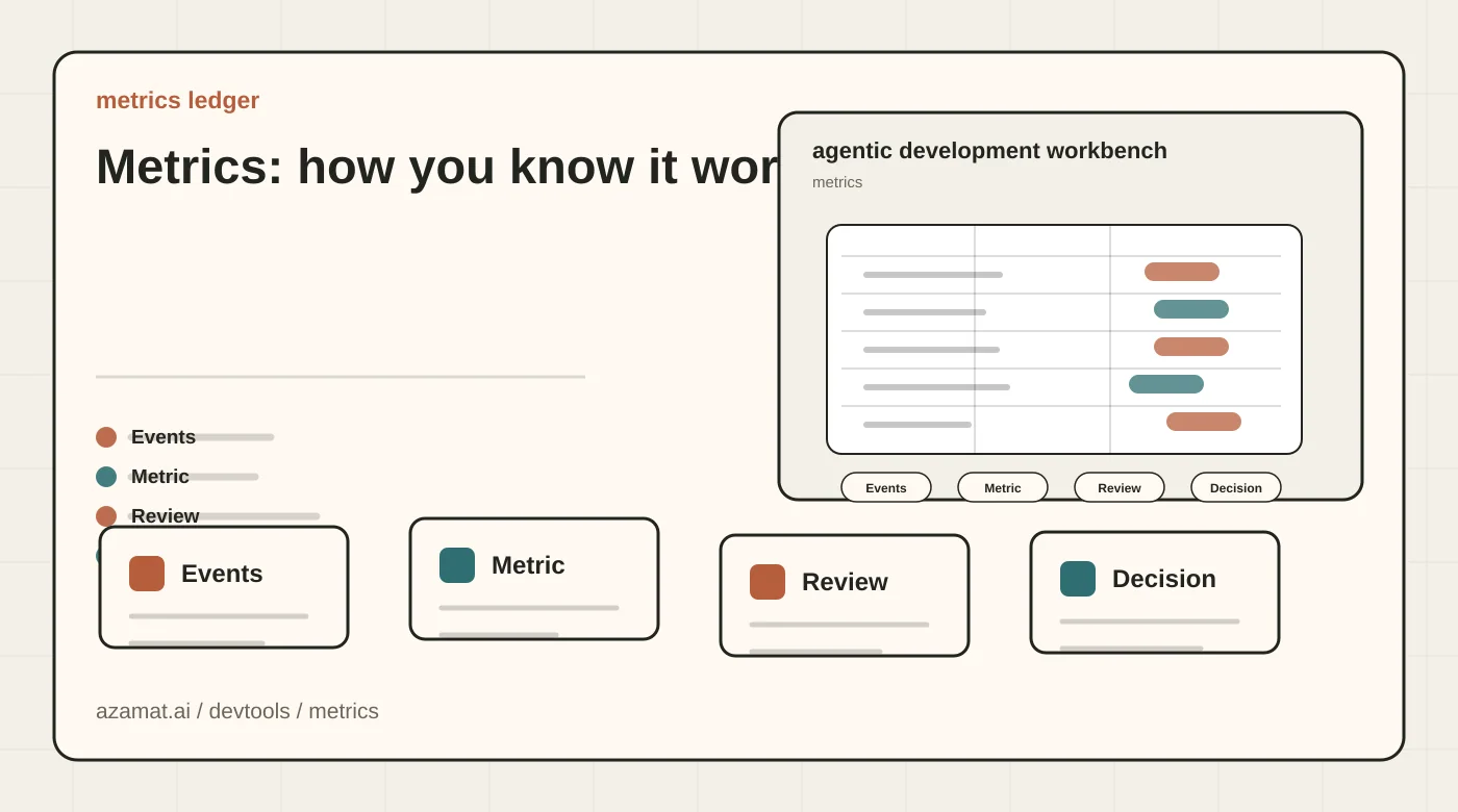 AI coding tool choice matrix with repo context, agent worktrees, review flow, and guardrails for the Metrics: how you know it works section