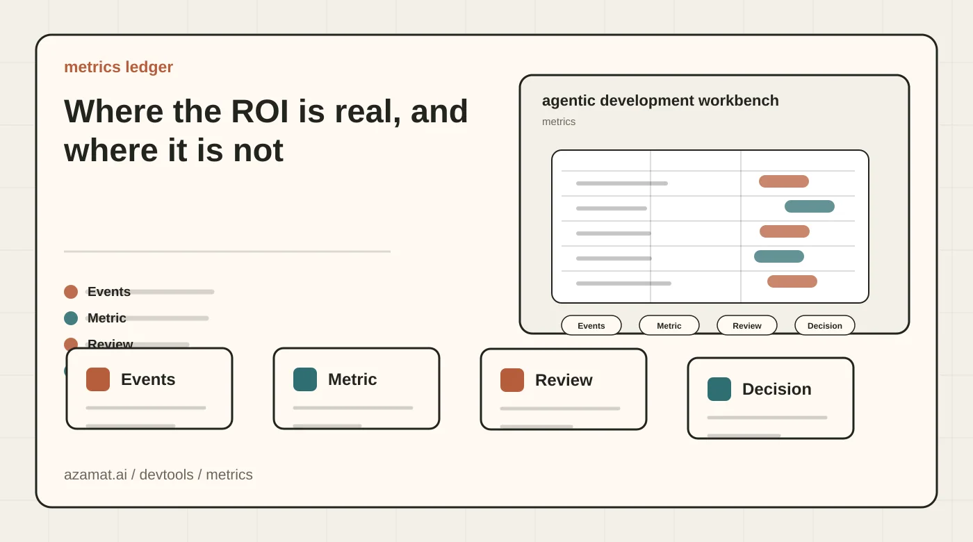 AI coding tool choice matrix with repo context, agent worktrees, review flow, and guardrails for the Where the ROI is real, and where it is not section