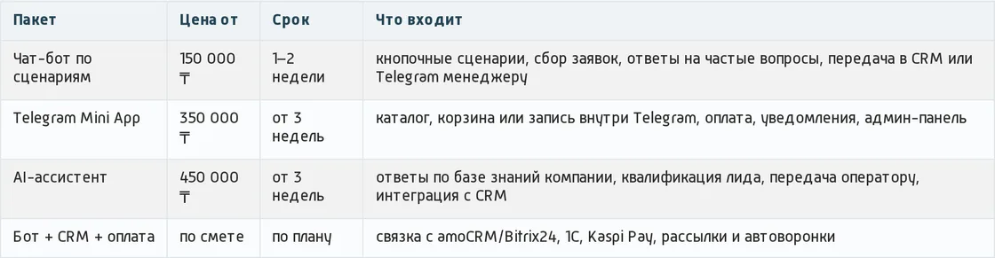Прайс студии: чат-бот по сценариям от 150 000 тенге, AI-ассистент по базе знаний от 450 000 тенге