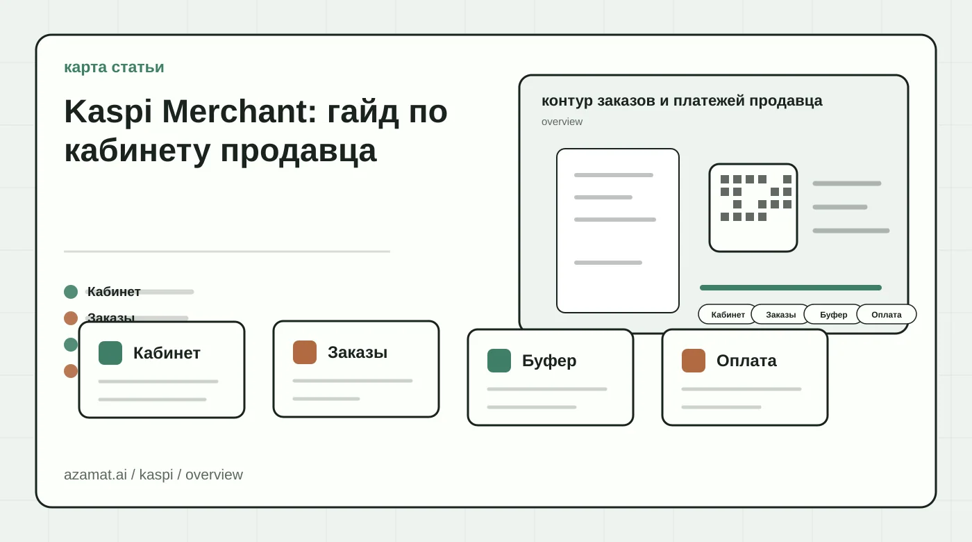 Карта интеграции маркетплейса: заказ продавца, XML-фид остатков, QR-оплата и чек