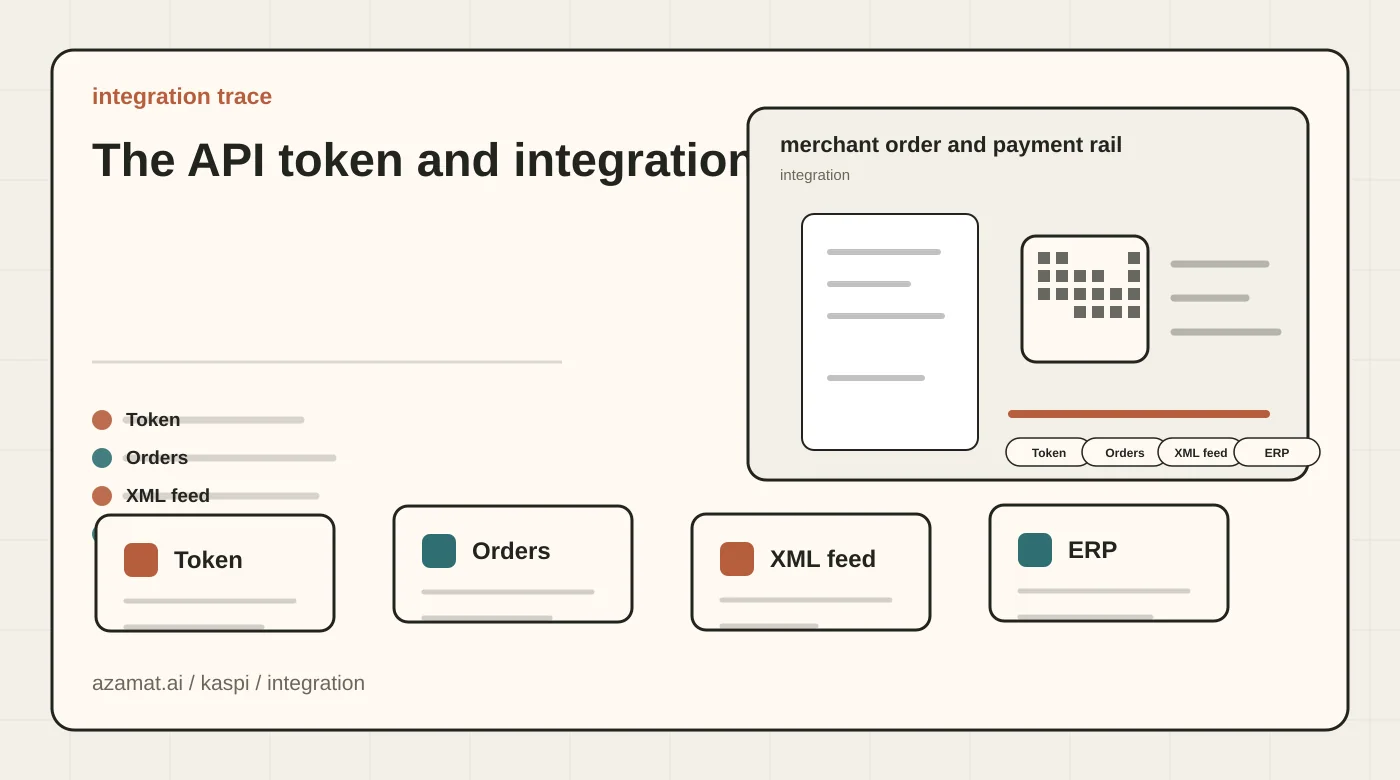 Kasakhstan marketplace integration map with merchant order, XML stock feed, QR payment, and receipt for the The API token and integration section