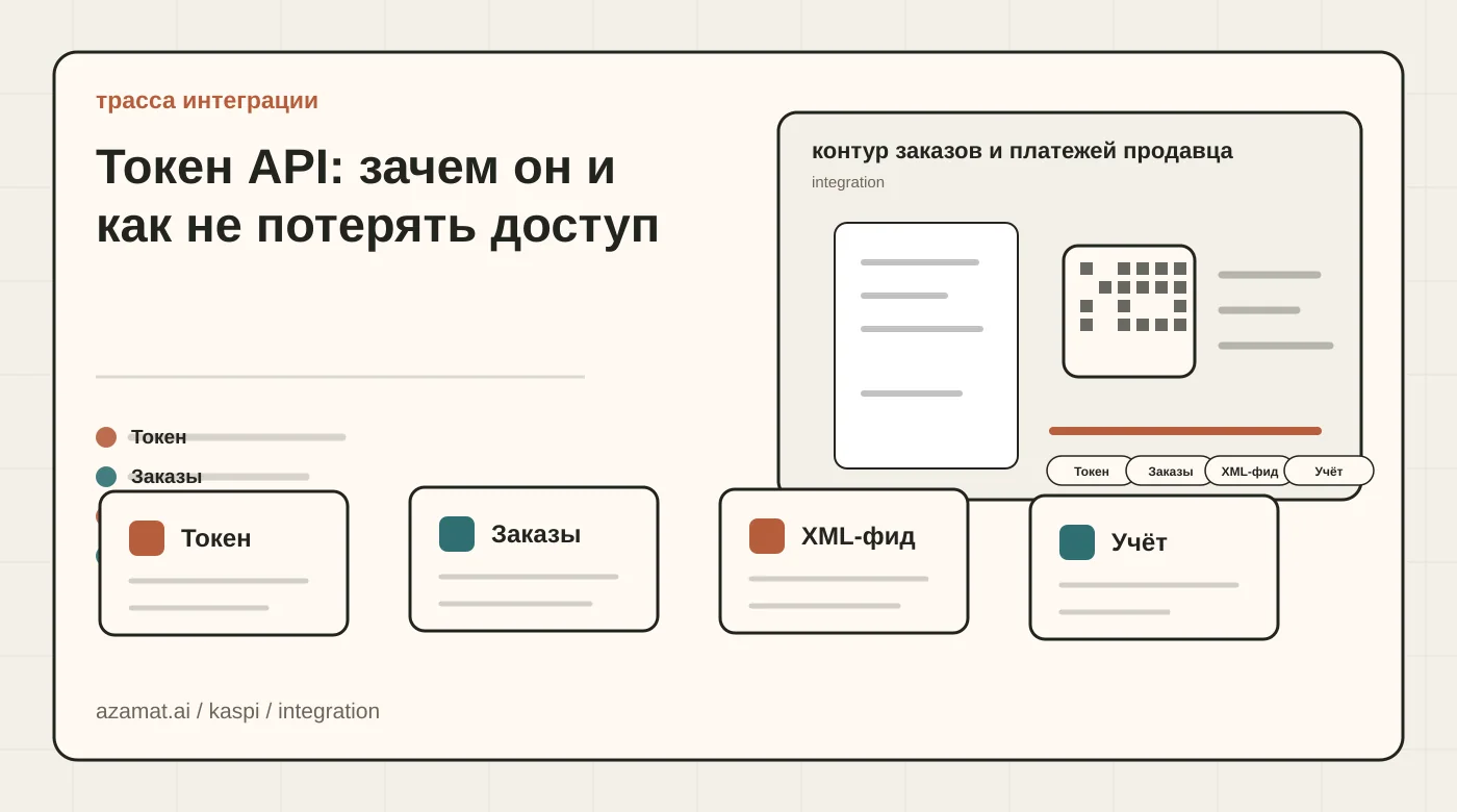 Карта интеграции маркетплейса: заказ продавца, XML-фид остатков, QR-оплата и чек для раздела «Токен API: зачем он и как не потерять доступ»