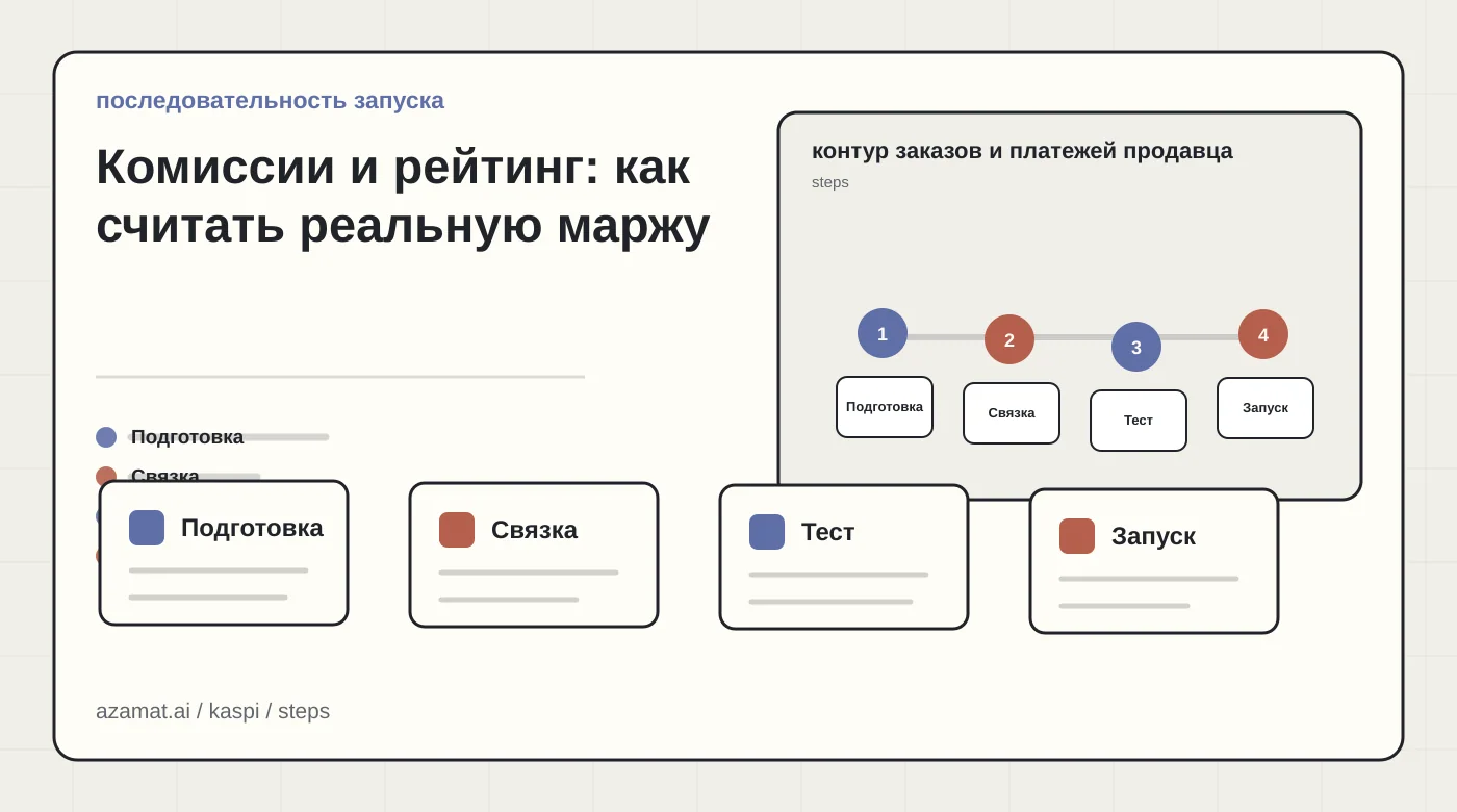 Карта интеграции маркетплейса: заказ продавца, XML-фид остатков, QR-оплата и чек для раздела «Комиссии и рейтинг: как считать реальную маржу»