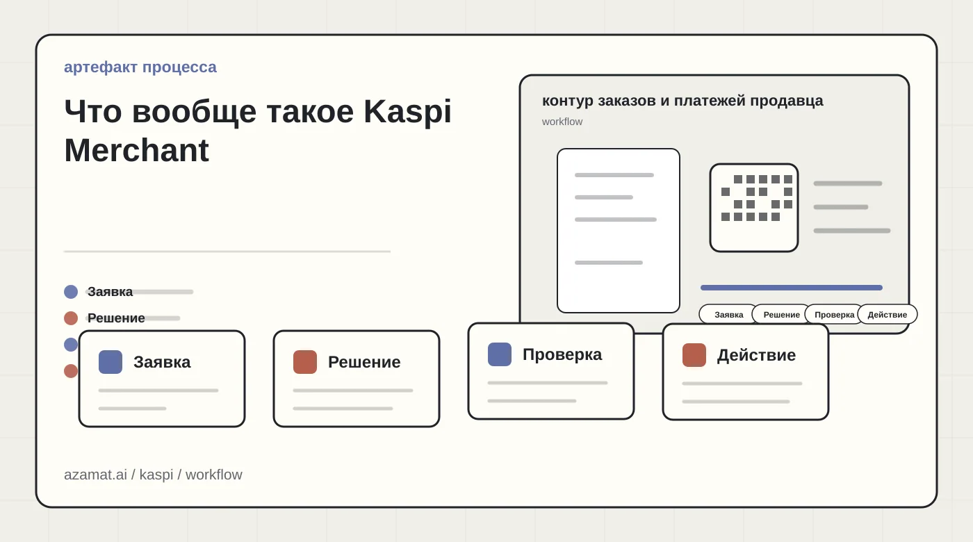 Карта интеграции маркетплейса: заказ продавца, XML-фид остатков, QR-оплата и чек для раздела «Что вообще такое Kaspi Merchant»