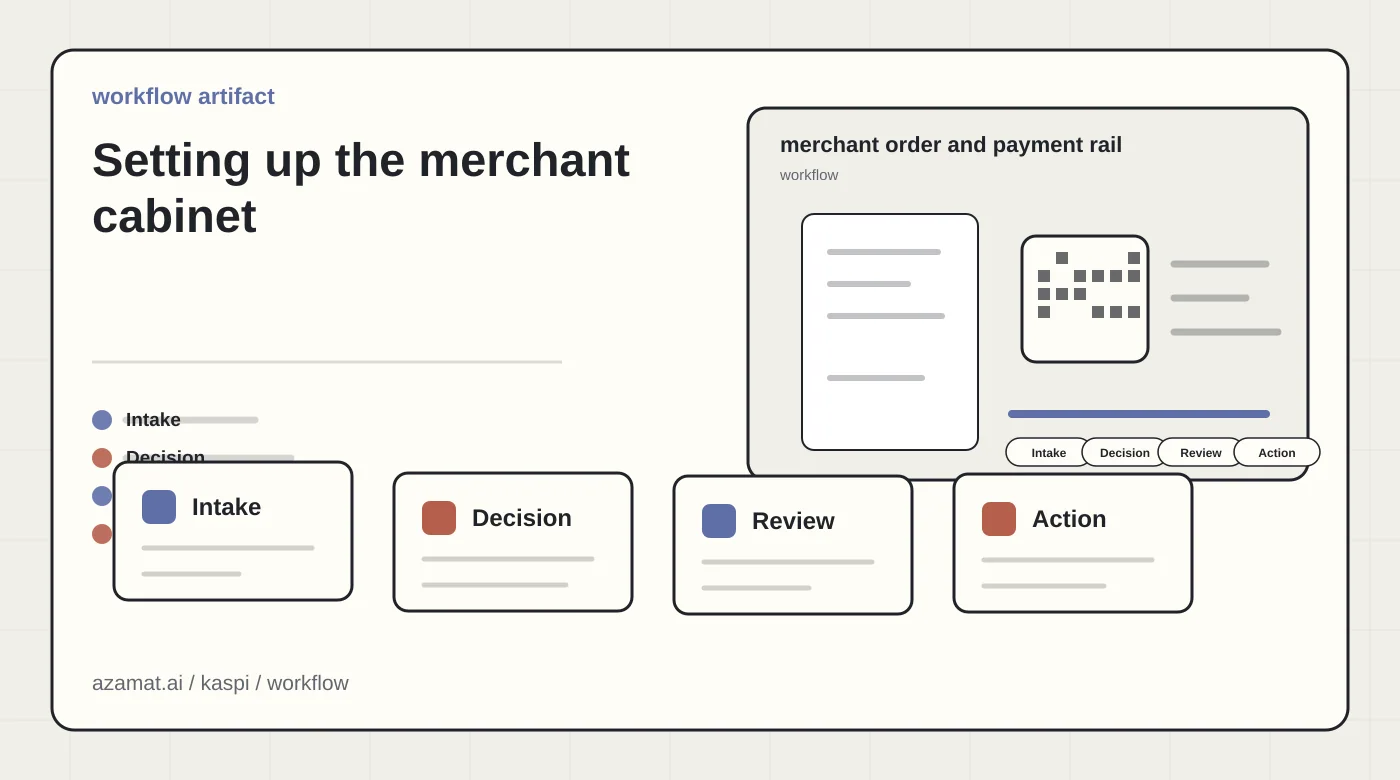 Kasakhstan marketplace integration map with merchant order, XML stock feed, QR payment, and receipt for the Setting up the merchant cabinet section
