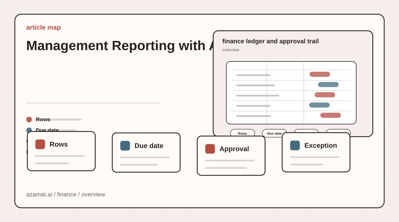 Finance automation ledger with payment dates, source rows, approvals, and exception flags