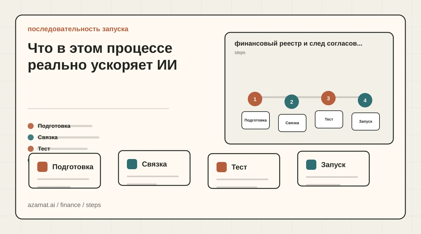 Финансовый реестр с датами платежей, исходными строками, согласованиями и исключениями для раздела «Что в этом процессе реально ускоряет ИИ»