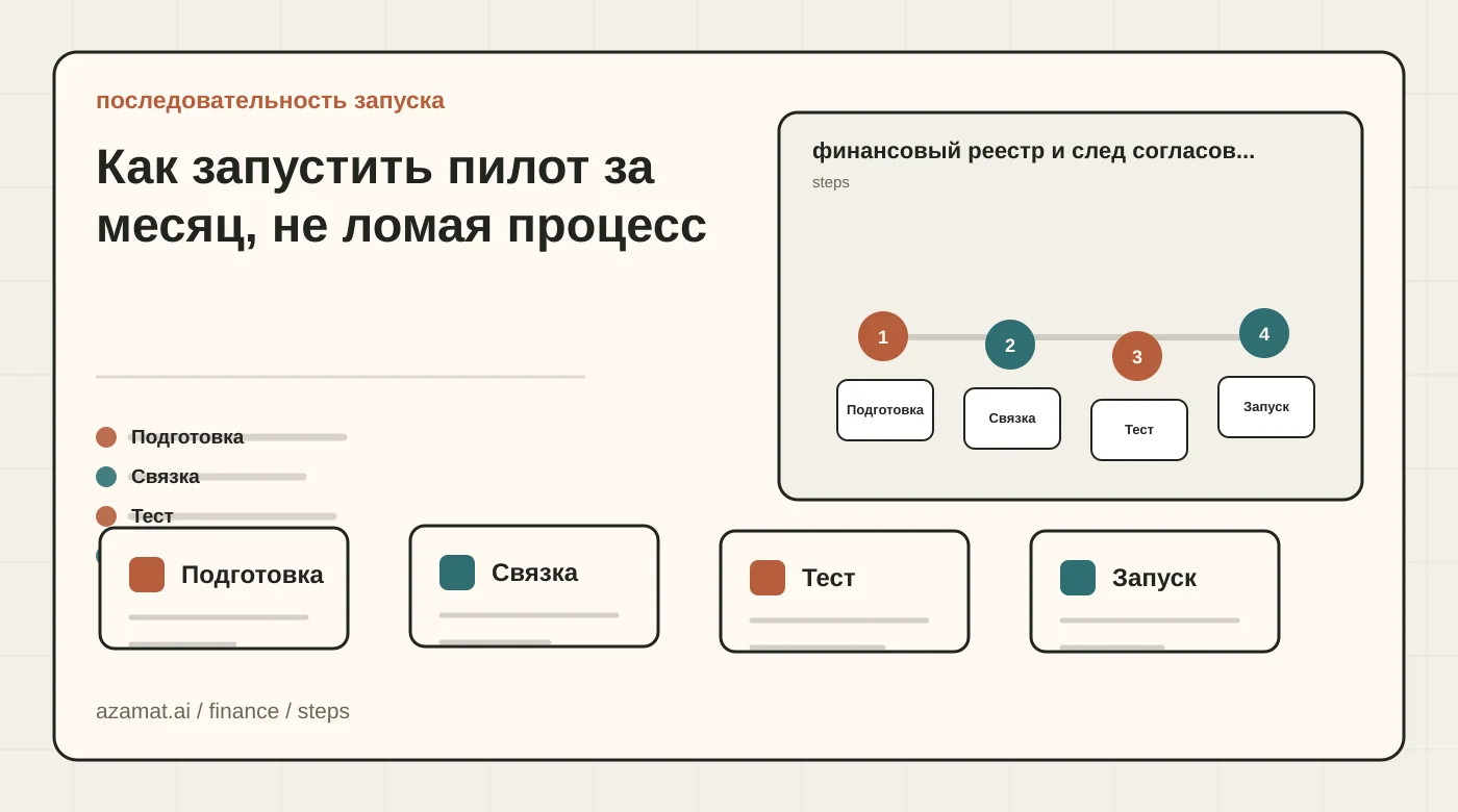 Финансовый реестр с датами платежей, исходными строками, согласованиями и исключениями для раздела «Как запустить пилот за месяц, не ломая процесс»