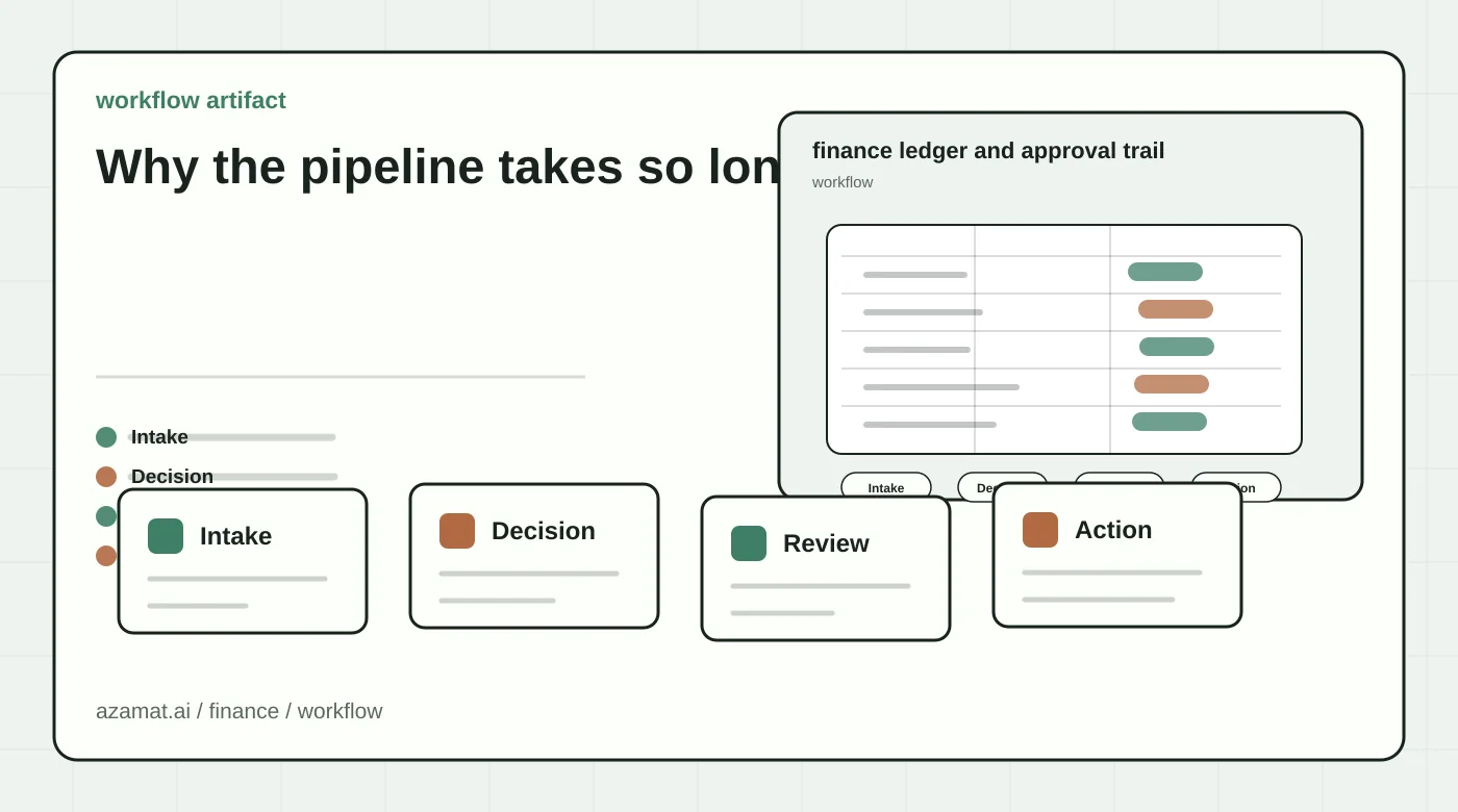 Finance automation ledger with payment dates, source rows, approvals, and exception flags for the Why the pipeline takes so long section