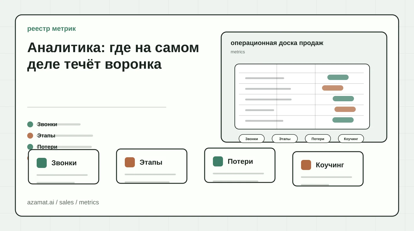 Доска продаж с лидом, полями CRM, задачей follow-up, ревью менеджера и сигналом воронки для раздела «Аналитика: где на самом деле течёт воронка»