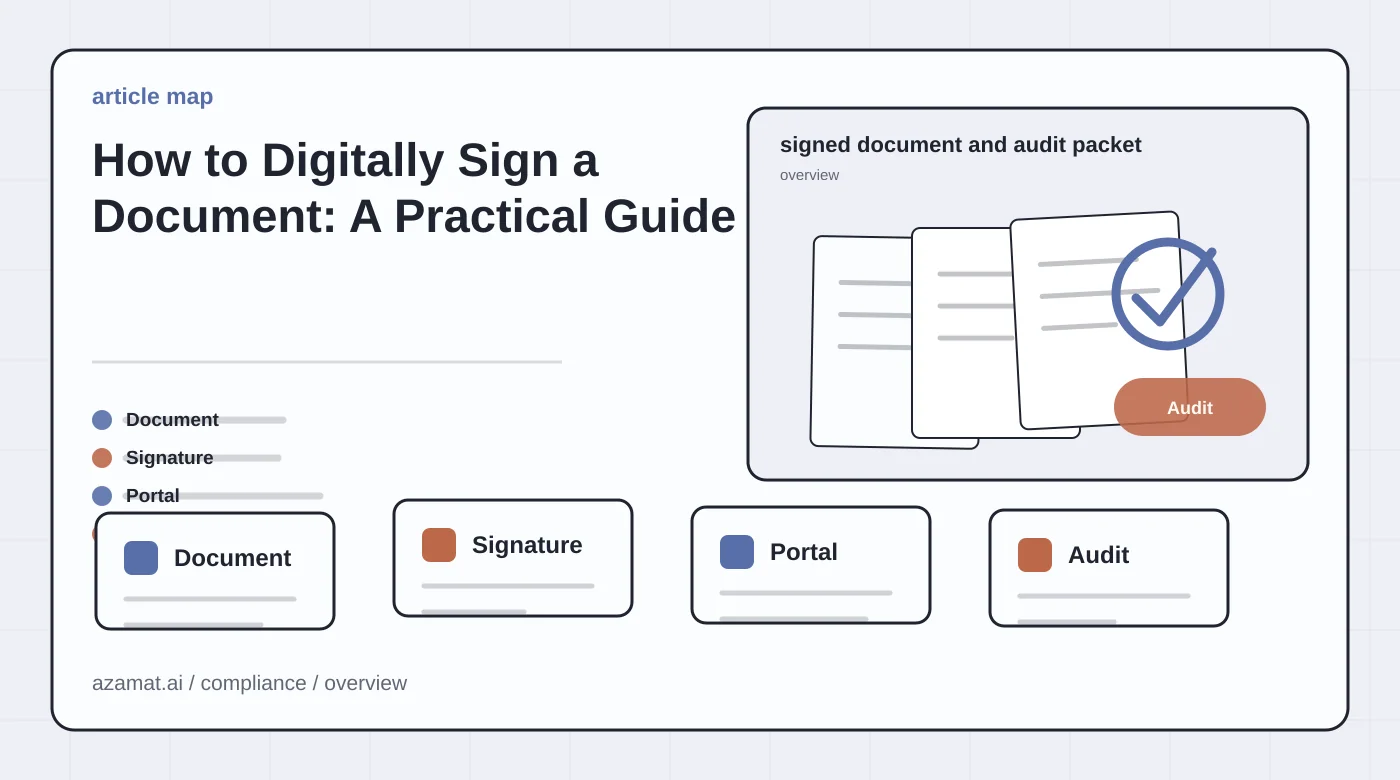Compliance document packet with source record, digital signature, portal status, and audit stamp