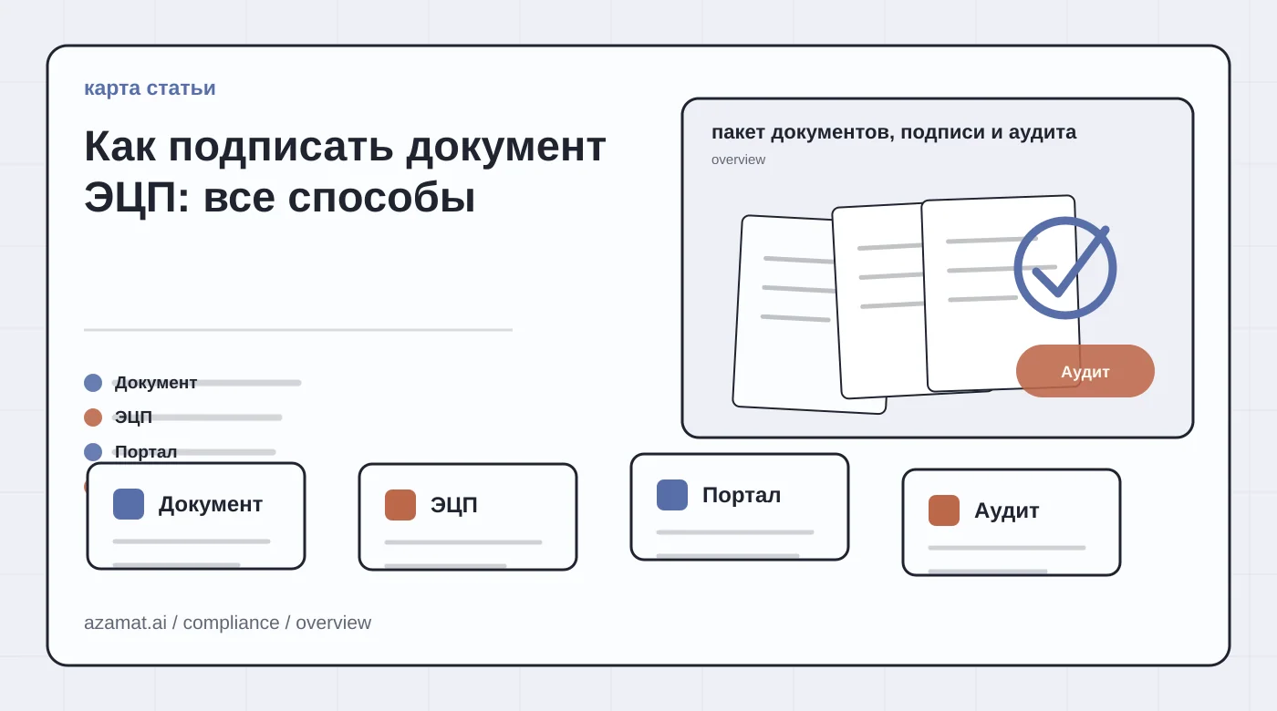 Пакет документов: исходная запись, ЭЦП, статус портала и отметка аудита