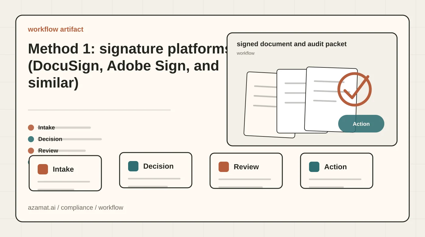 Compliance document packet with source record, digital signature, portal status, and audit stamp for the Method 1: signature platforms (DocuSign, Adobe Sign, and similar) section