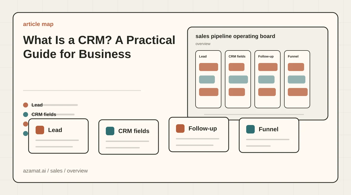 Sales AI board with lead card, CRM fields, follow-up task, manager review, and funnel signal