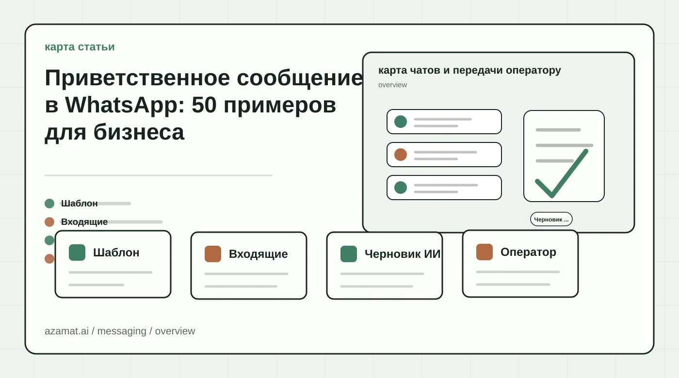 Входящие сообщения с шаблонами, диалогами клиентов, черновиком ИИ и передачей оператору