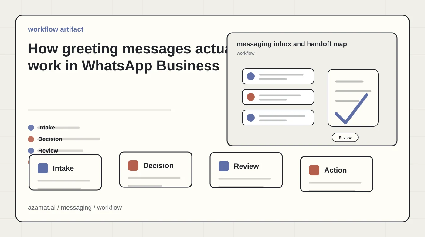 Messaging automation inbox with templates, customer threads, AI draft, and human handoff for the How greeting messages actually work in WhatsApp Business section