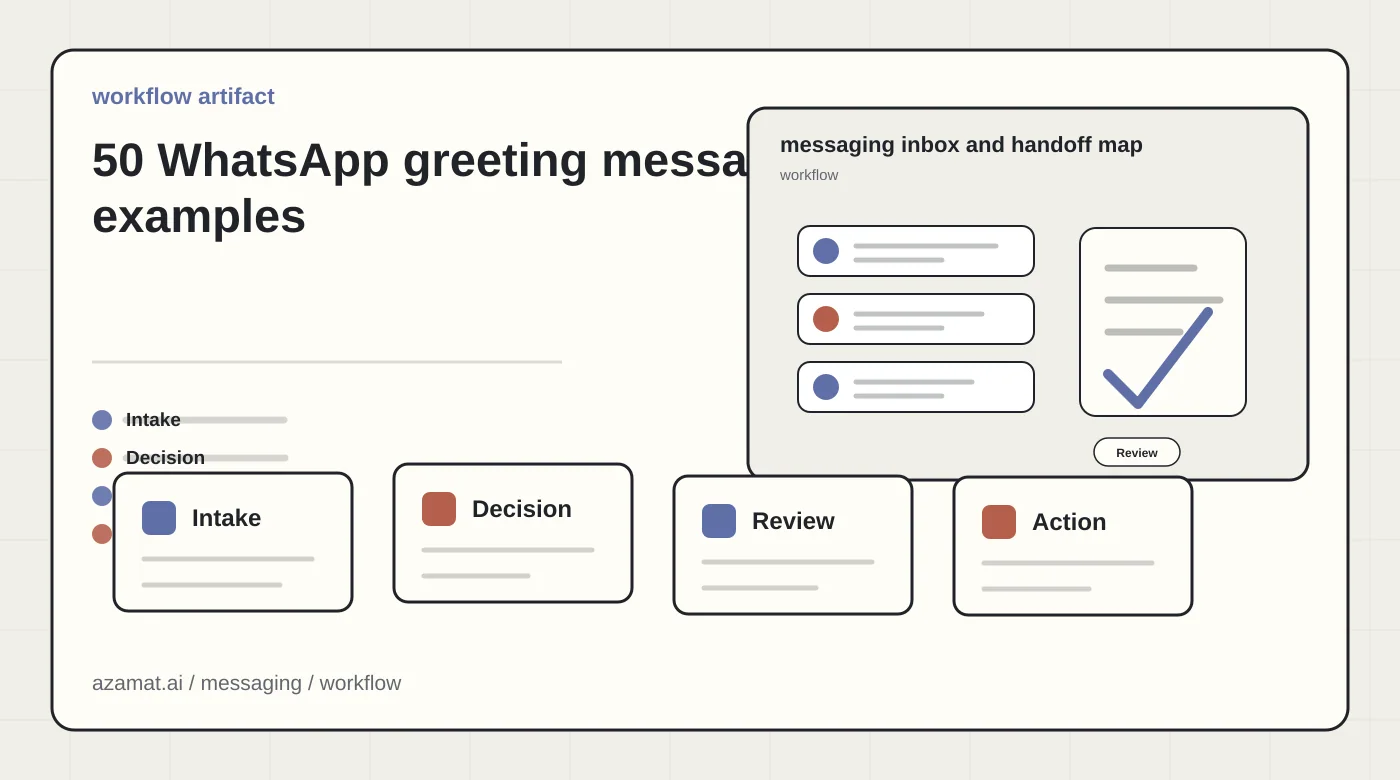 Messaging automation inbox with templates, customer threads, AI draft, and human handoff for the 50 WhatsApp greeting message examples section