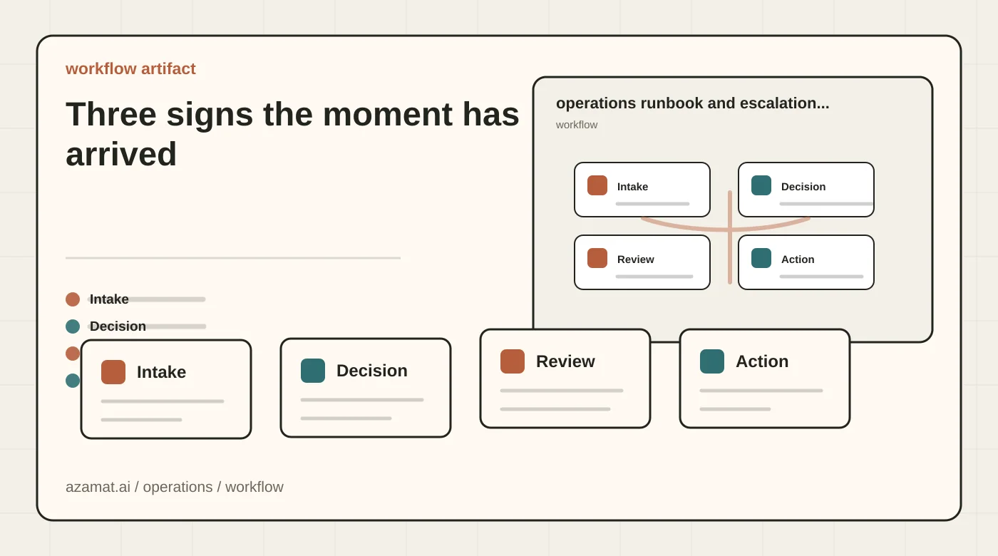 Decision slide showing three signs the CTO moment has arrived: intake, decision, review, and action lanes