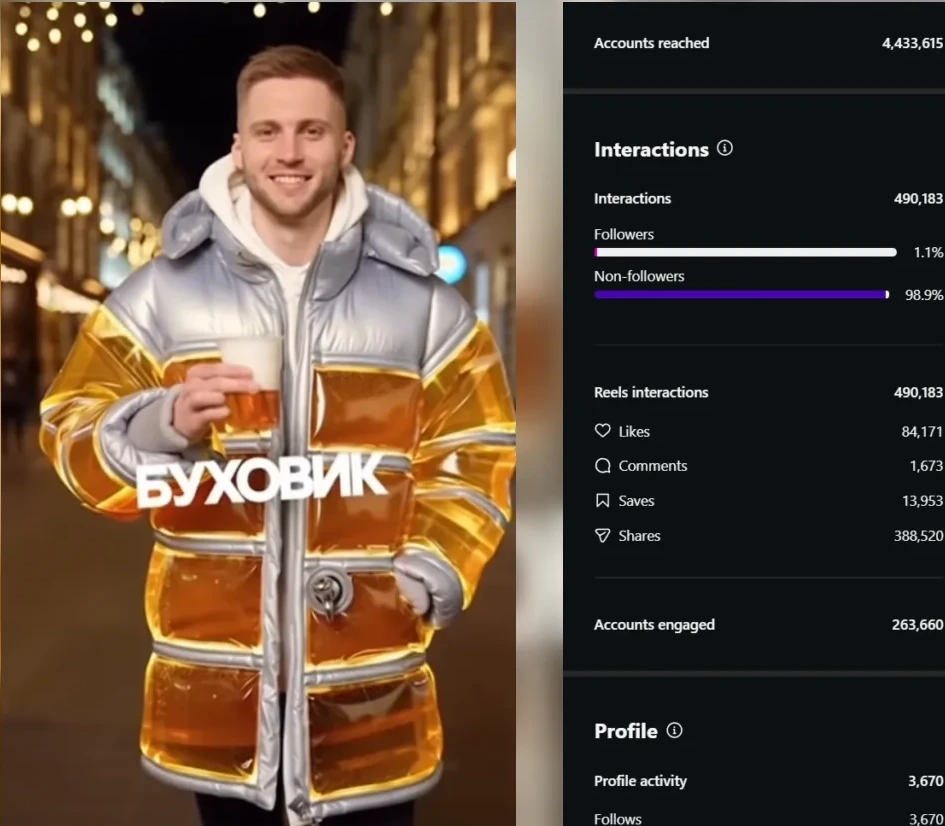 Скриншот Reels про буховика и его статистики