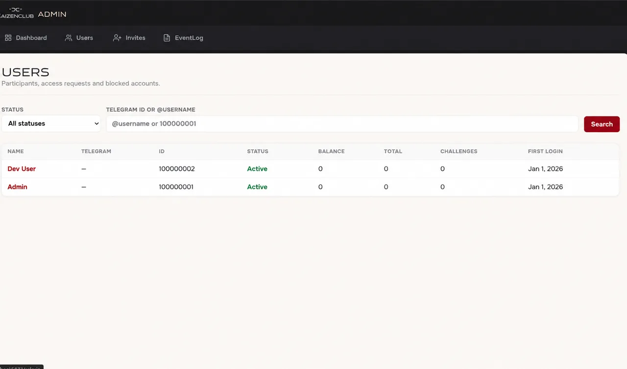 The Kaizen Coin admin: members with balance, lifetime earnings and challenge counts