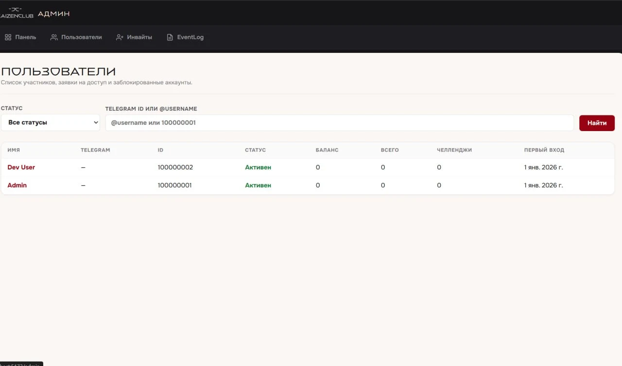 Админка Kaizen Coin: участники с балансом, суммой за всё время и числом челленджей