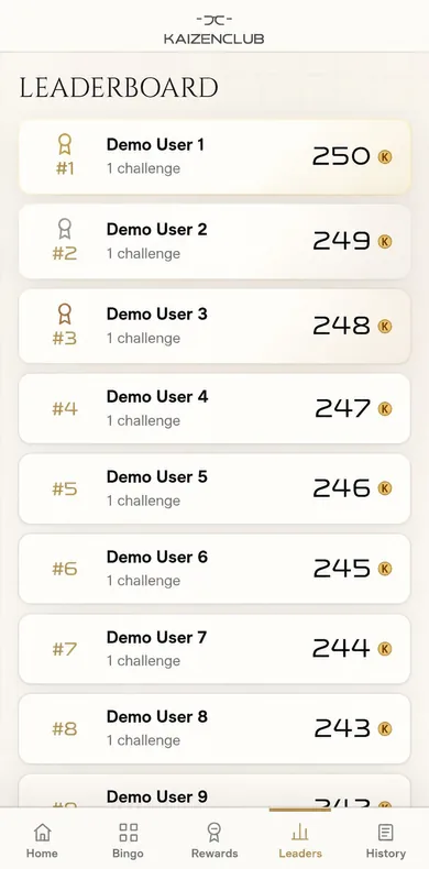 The Kaizen Coin leaderboard with medals for the top three